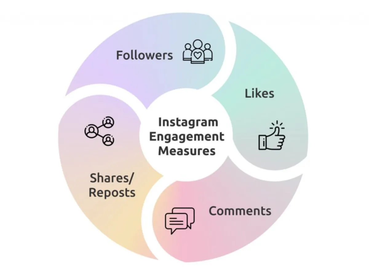 Geo‑Targeted Engagement