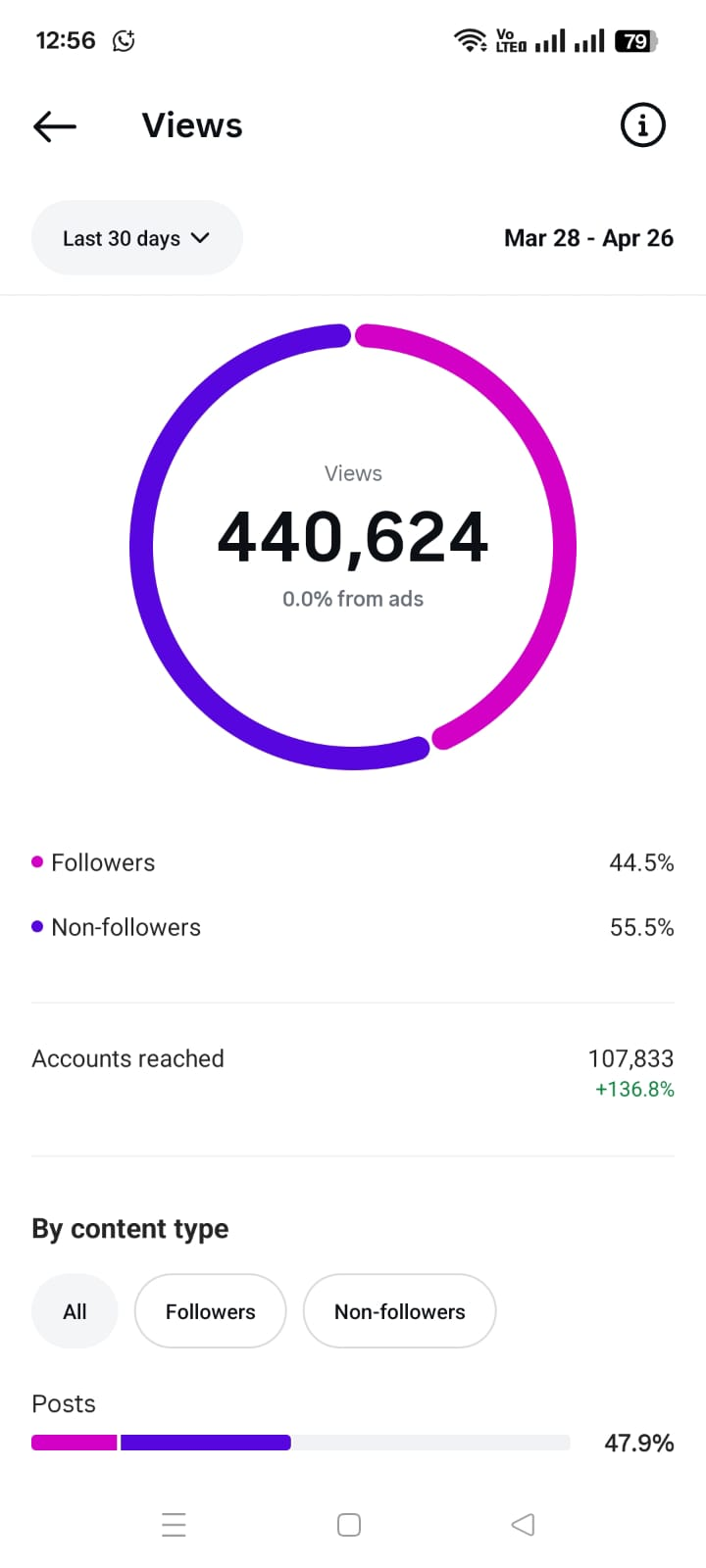 440K Views