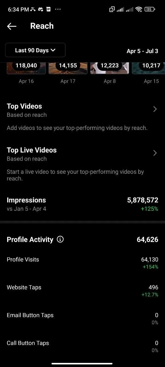 Instagram analytics result